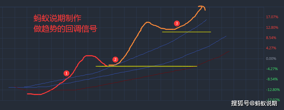 恒指期货交易的基本原理分析