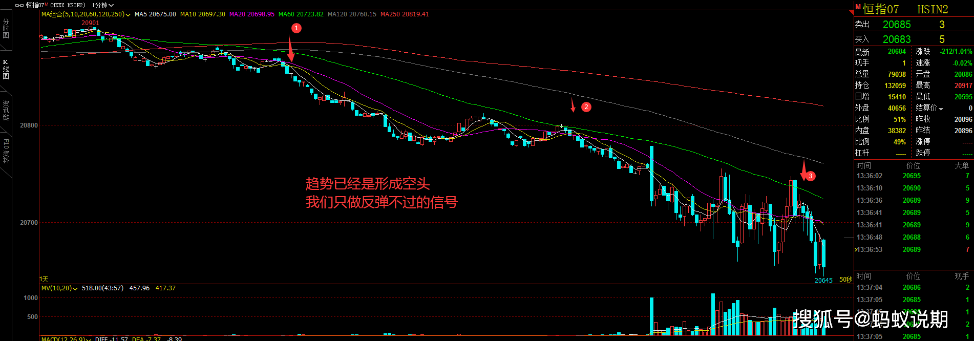 恒指期货交易的基本原理分析