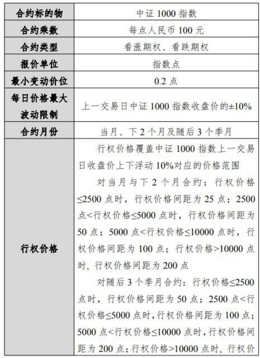 关于中证1000股指期货和期权上市交易有关事项的通知