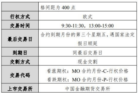 关于中证1000股指期货和期权上市交易有关事项的通知