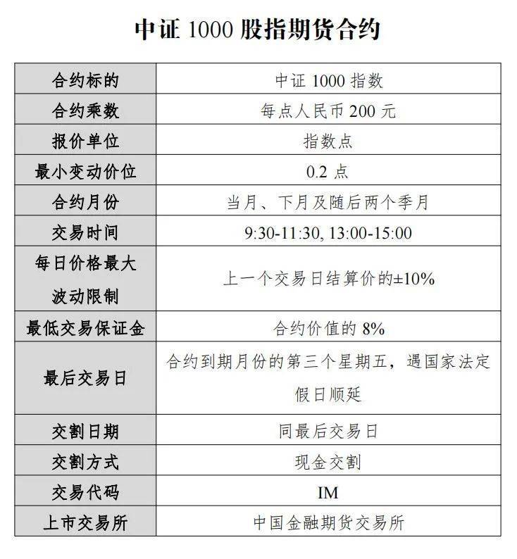 7月22日挂牌！证监会批准中金所开展中证1000股指期货和期权交易<strong></p>
<p>股指期货交易</strong>，下单一手期货合约需要21万元