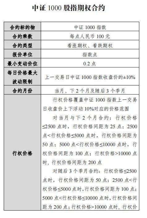 7月22日挂牌！证监会批准中金所开展中证1000股指期货和期权交易<strong></p>
<p>股指期货交易</strong>，下单一手期货合约需要21万元