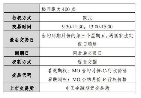 7月22日挂牌！证监会批准中金所开展中证1000股指期货和期权交易<strong></p>
<p>股指期货交易</strong>，下单一手期货合约需要21万元