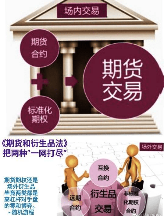 从期货交易者角度看国内期货期权新品种注册制的新规问题