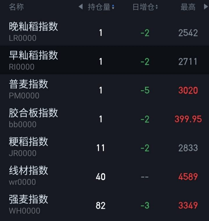 从期货交易者角度看国内期货期权新品种注册制的新规问题