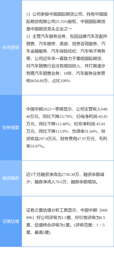 6月24日中国中期涨停分析：汽车销售<strong></p>
<p>期货销售</strong>，期货概念概念热股