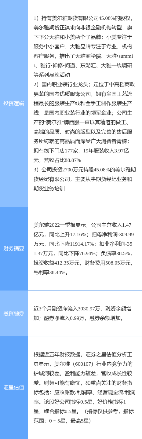 8月17日美尔雅涨停分析：金改<strong></p>
<p>期货概念</strong>，期货概念，纺织服装概念热股