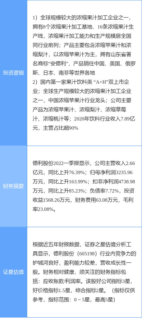 7月18日德利股份涨停分析：苹果期货<strong></p>
<p>期货概念</strong>，饮料概念热股