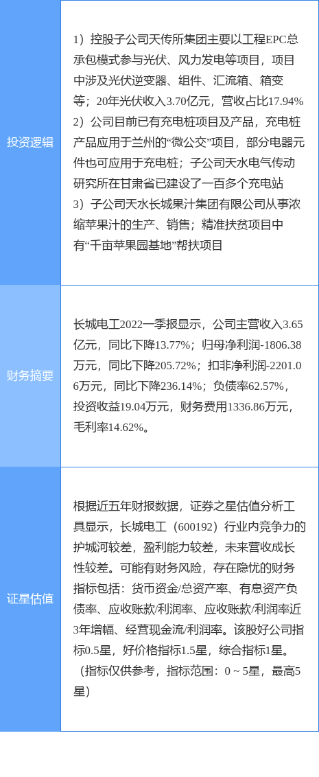 7月11日长城电工涨停分析：苹果期货<strong></p>
<p>期货概念</strong>，充电桩，光伏概念热股