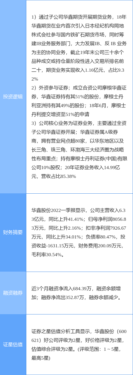 6月23日华鑫股份涨停分析：券商<strong></p>
<p>期货概念</strong>，期货概念，金改概念热股