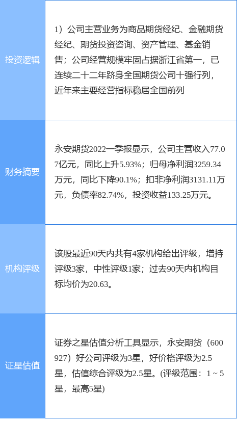 6月14日永安期货涨停分析：期货概念概念热股