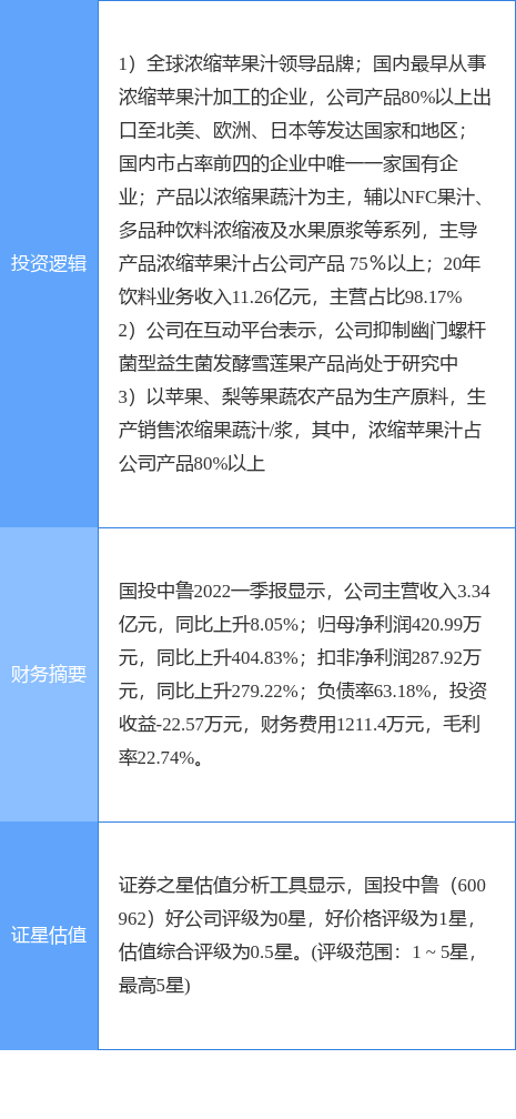6月6日国投中鲁涨停分析：幽门螺杆菌概念<strong></p>
<p>期货概念</strong>，饮料，苹果期货概念热股