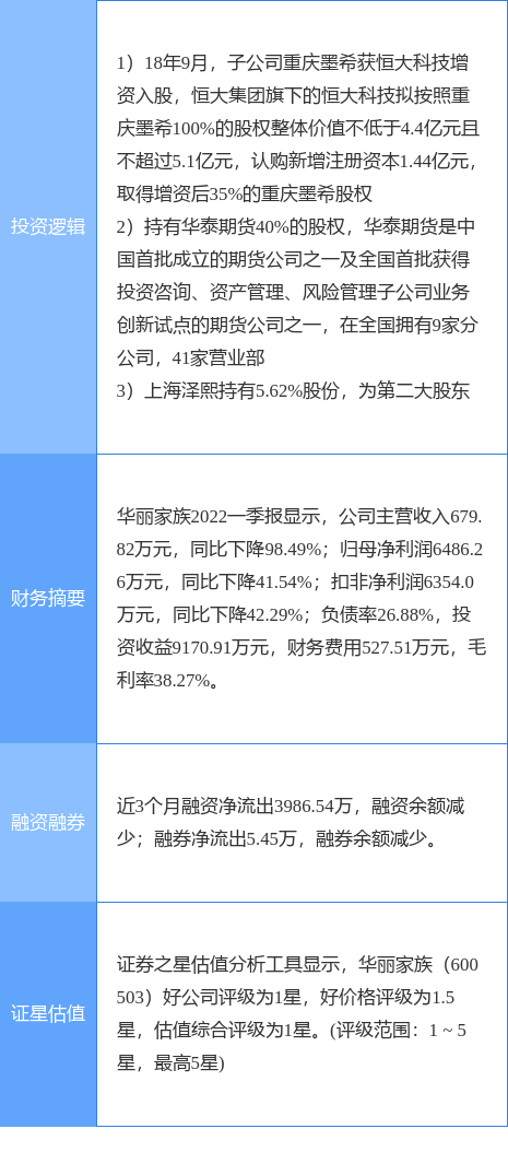 5月27日华丽家族涨停分析：徐翔概念股<strong></p>
<p>期货概念</strong>，期货概念，恒大概念股概念热股