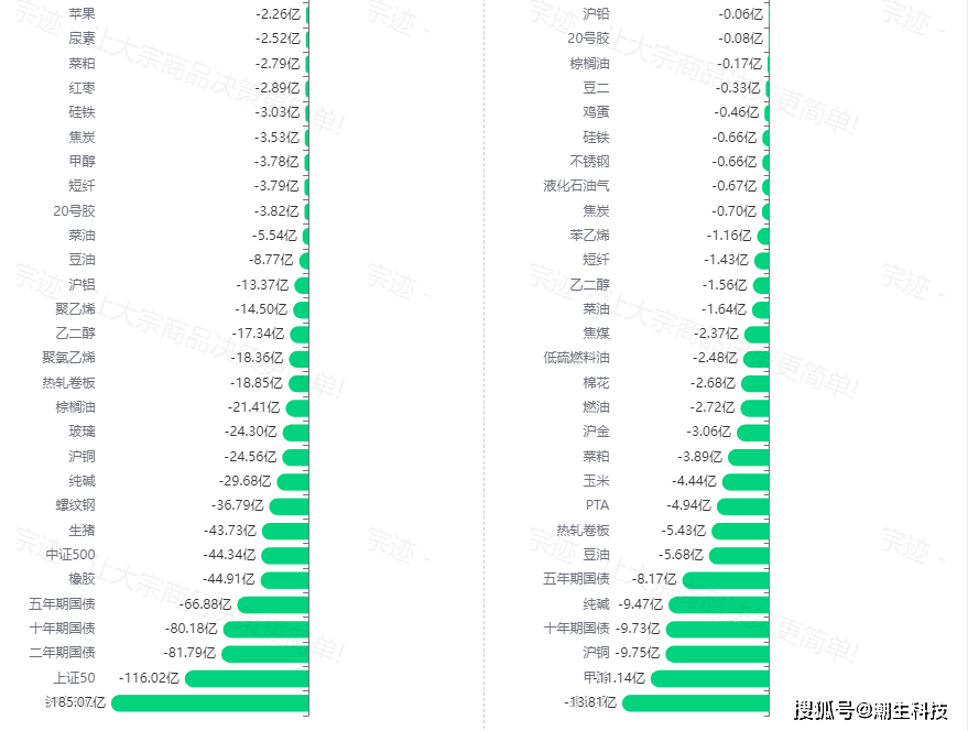 宗迹期货数据异动|铁矿石领涨7.08%<strong></p>
<p>期货公司有哪些</strong>，本周期货投资机会有哪些？