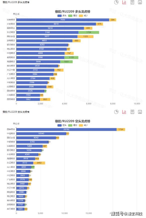 宗迹期货数据异动|铁矿石领涨7.08%<strong></p>
<p>期货公司有哪些</strong>，本周期货投资机会有哪些？