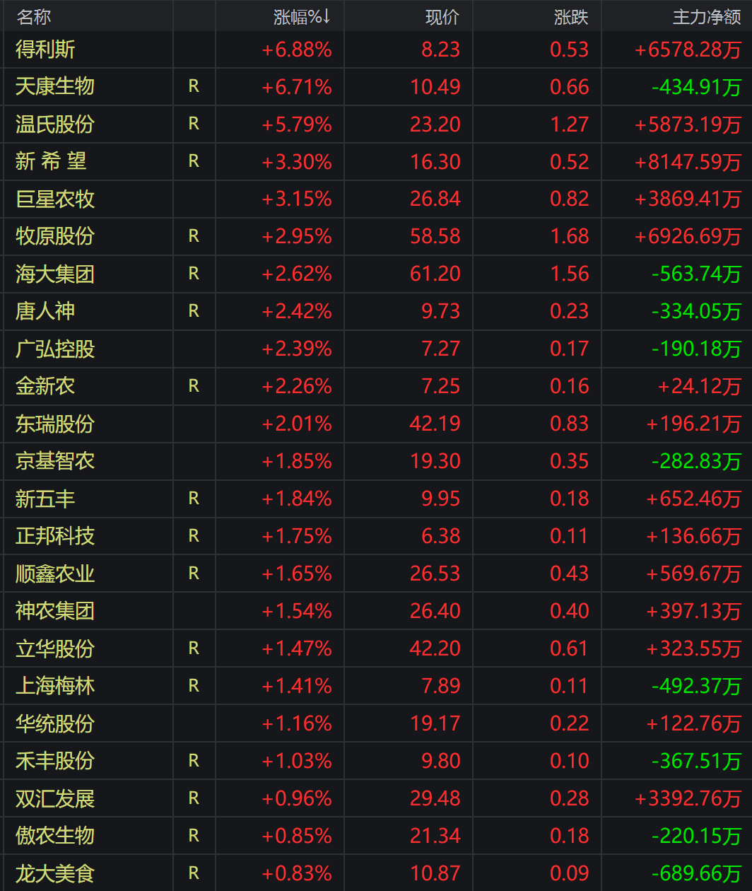 养殖股、现货、期货暴涨<strong></p>
<p>现货与期货</strong>！