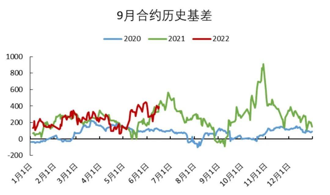 「尿素期货」现货连续下行