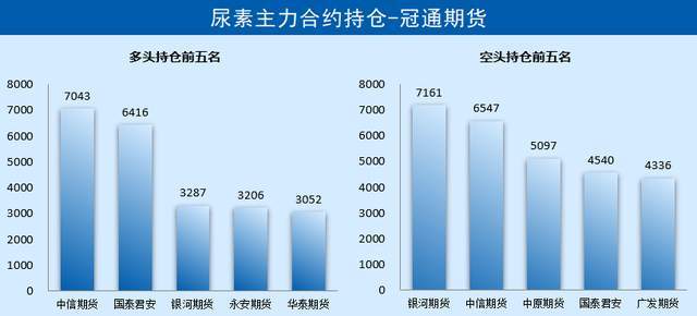 「尿素期货」现货微降