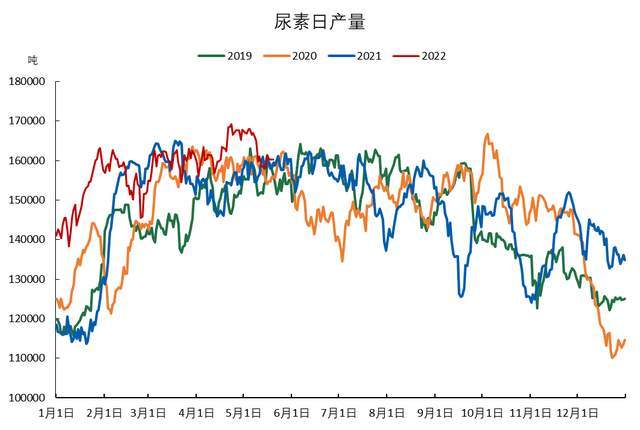「尿素期货」现货微降