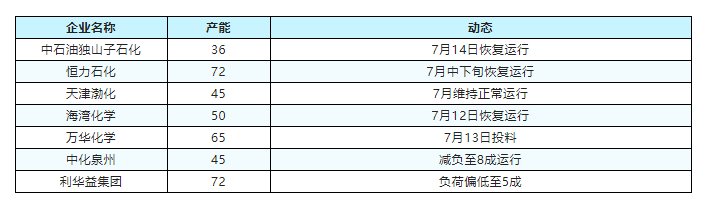 狂奔的期货难以止跌现货