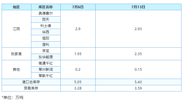 狂奔的期货难以止跌现货