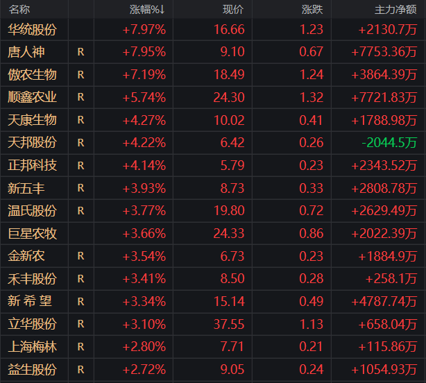 现货、股票、期货火爆开涨<strong></p>
<p>现货与期货</strong>！