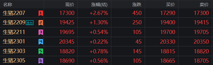 现货、股票、期货火爆开涨<strong></p>
<p>现货与期货</strong>！