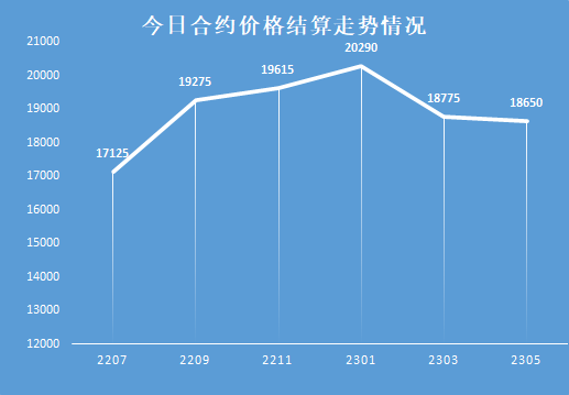 现货、股票、期货火爆开涨<strong></p>
<p>现货与期货</strong>！