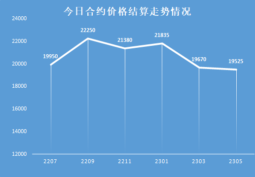 猪肉股涨停<strong></p>
<p>现货与期货</strong>！现货暴涨！期货疯涨！