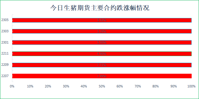 猪肉股涨停<strong></p>
<p>现货与期货</strong>！现货暴涨！期货疯涨！