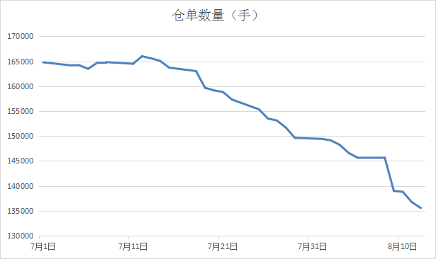 玉米现货和期货,冰火两重天,期货反弹二百点,原因探究?