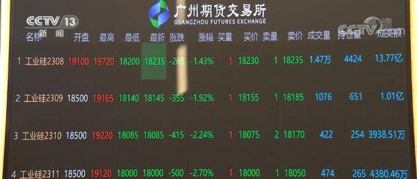 <strong></p>
<p>能源期货</strong>我国首个新能源金属期货品种上市