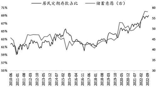 股指期货底部已现<strong></p>
<p>期货功能</strong>，2023牛市不远