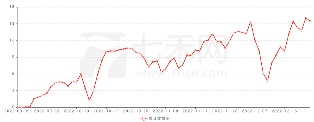 今年收益120%<strong></p>
<p>期货交易策略</strong>，最大回撤15%，靠的是CTA和期权策略的组合交易