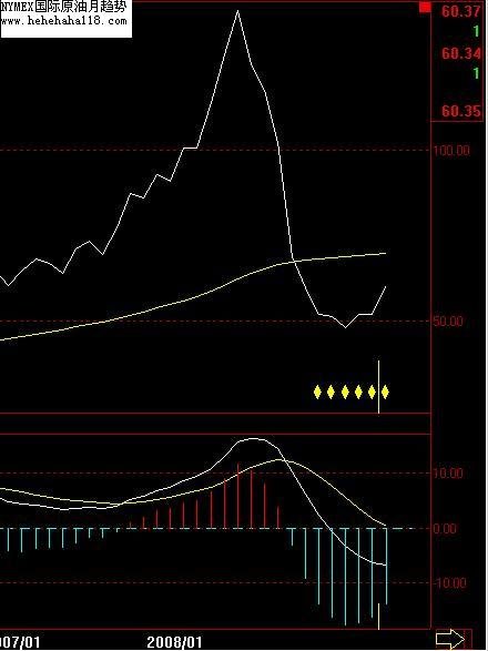 从59.48美圆/桶－－66.59美圆/桶,国际原油各和约走势稳健