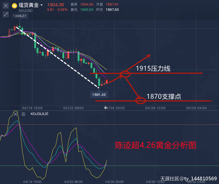陈迹超4.26黄金原油走势分析及策略布局