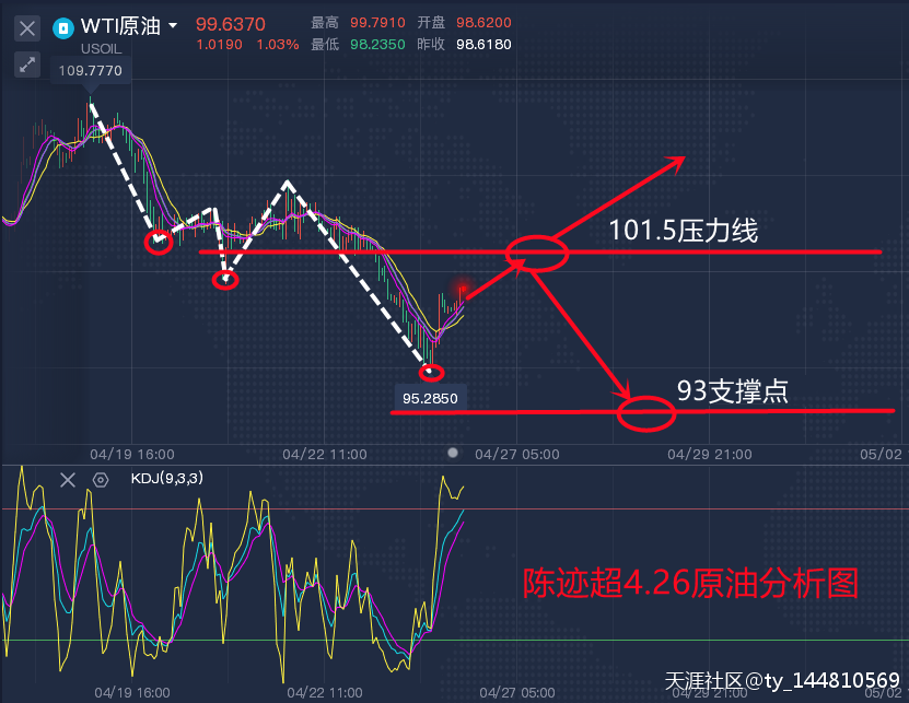 陈迹超4.26黄金原油走势分析及策略布局