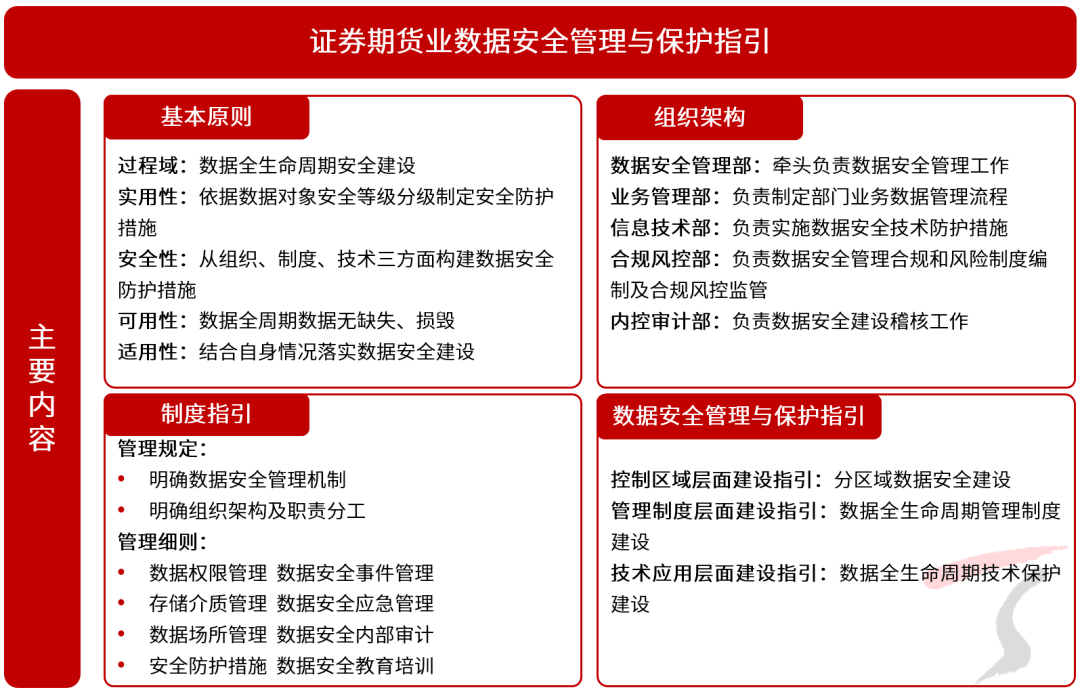 天融信：以“六步走”建设思路护航证券期货业数据安全