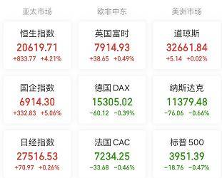 A股头条：“科技含量”极高<strong></p>
<p>浙江期货</strong>！工信部发布会点名这些赛道 商务部重磅会议！稳定汽车、家居等大宗消费
