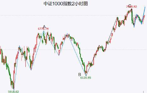A股头条：“科技含量”极高<strong></p>
<p>浙江期货</strong>！工信部发布会点名这些赛道 商务部重磅会议！稳定汽车、家居等大宗消费