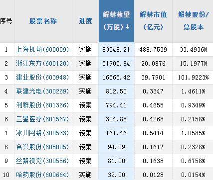A股头条：“科技含量”极高<strong></p>
<p>浙江期货</strong>！工信部发布会点名这些赛道 商务部重磅会议！稳定汽车、家居等大宗消费