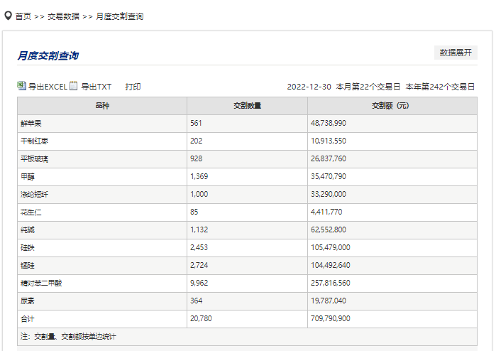 去年卖羊绒、今年卖苹果！百亿私募躺枪<strong></p>
<p>期货故事</strong>，一堂生动的期货投资者风险教育课…