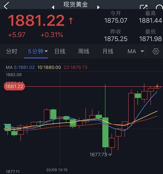 金价短线突然一波急涨<strong></p>
<p>期货日内短线</strong>！黄金日内交易分析：多头目标攻克关键阻力