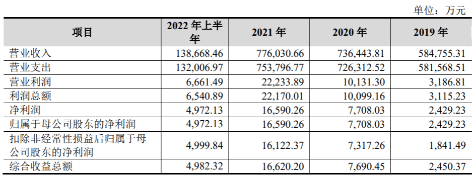 新湖期货年入77亿<strong></p>
<p>期货公司手续费</strong>，经纪业务手续费率逐年下降低于同行