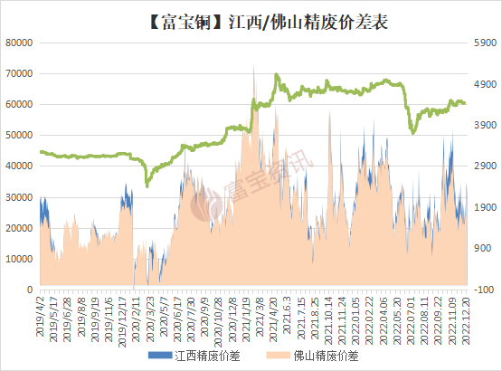 供需双弱 铜价触底反弹缺乏动力