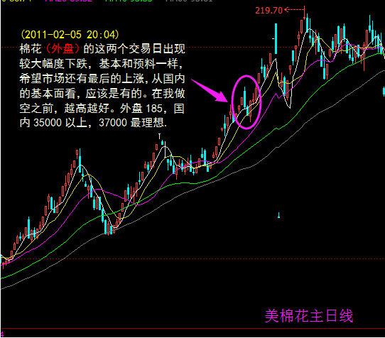 <strong></p>
<p>和讯期货</strong>他用二十个月从2.8万元做到20亿元