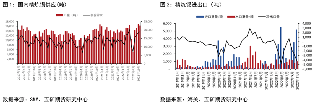 强预期弱现实<strong></p>
<p>和讯期货</strong>，锡价高位震荡