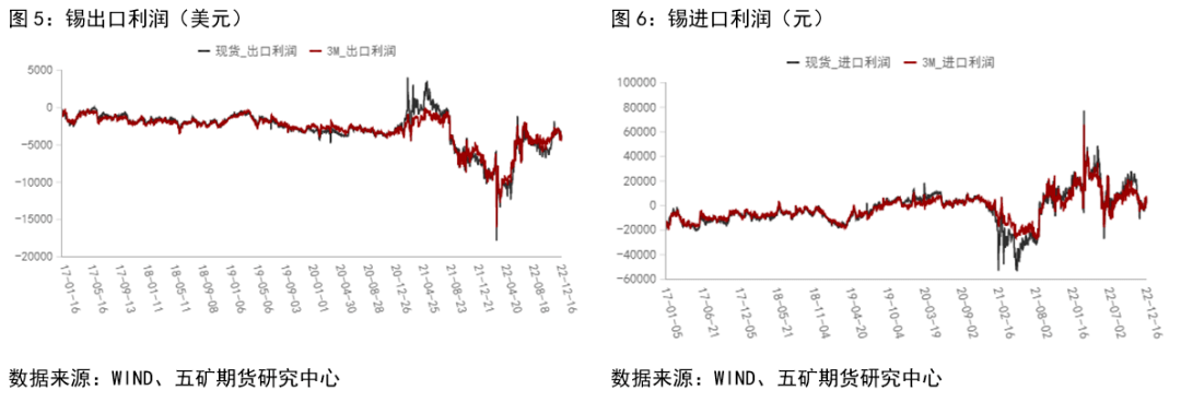 强预期弱现实<strong></p>
<p>和讯期货</strong>，锡价高位震荡