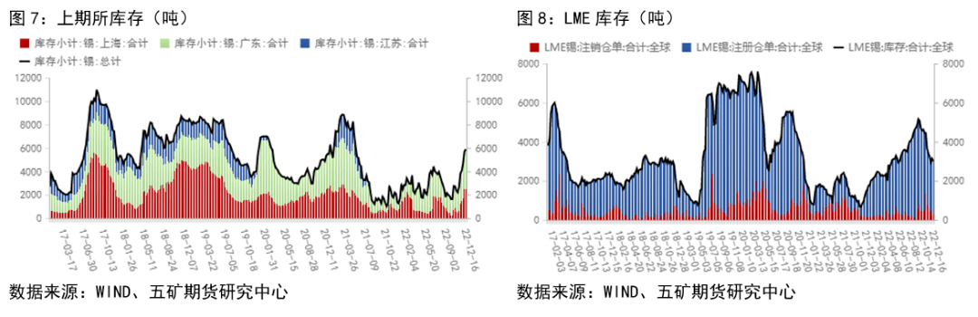 强预期弱现实<strong></p>
<p>和讯期货</strong>，锡价高位震荡