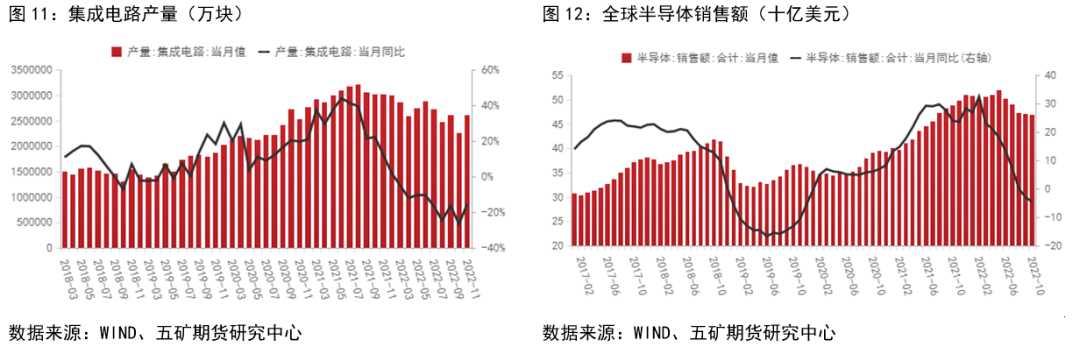 强预期弱现实<strong></p>
<p>和讯期货</strong>，锡价高位震荡